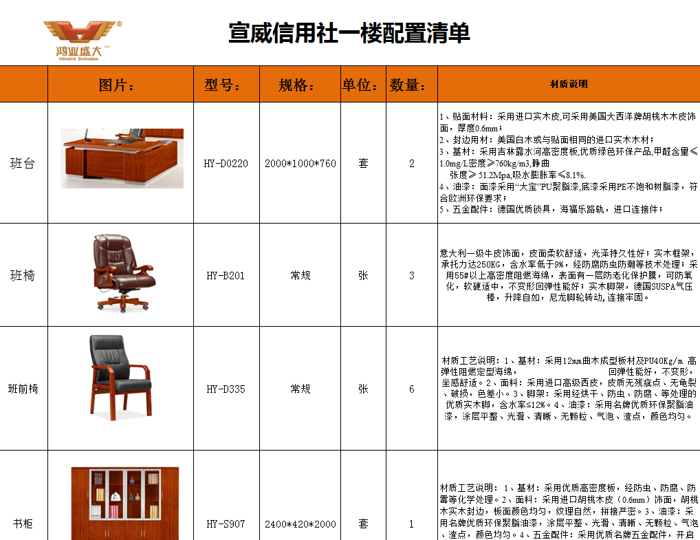 宣武信用社一楼配置清单