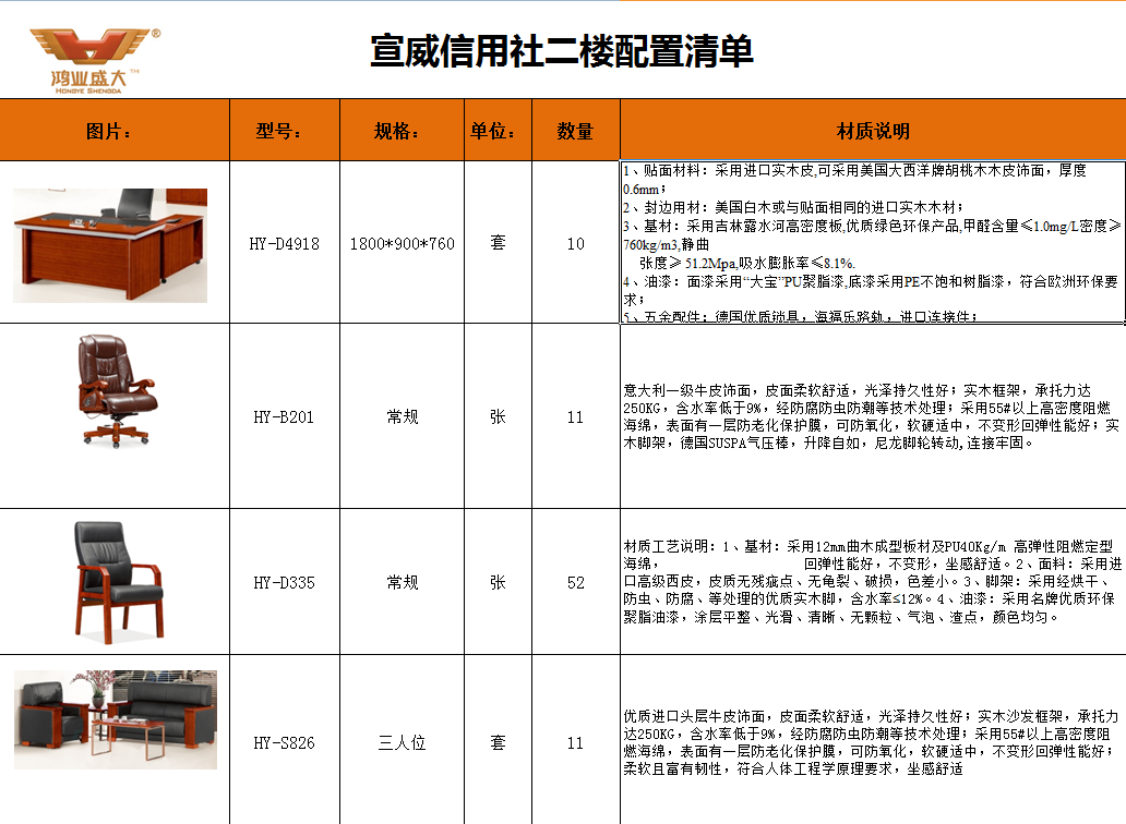 宣武信用社二楼配置清单