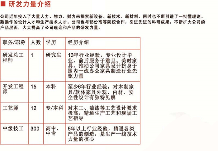 鸿业家具研发团队