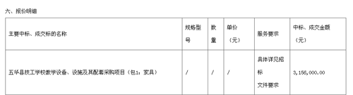 鸿业中标公告1
