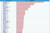 鸿业官网上哪些办公家具系列进入了办公家具销售排行榜？