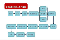 潮湿回南天气，对油漆办公家具的生产带来什么影响？